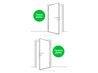 Как определить открывание входной двери