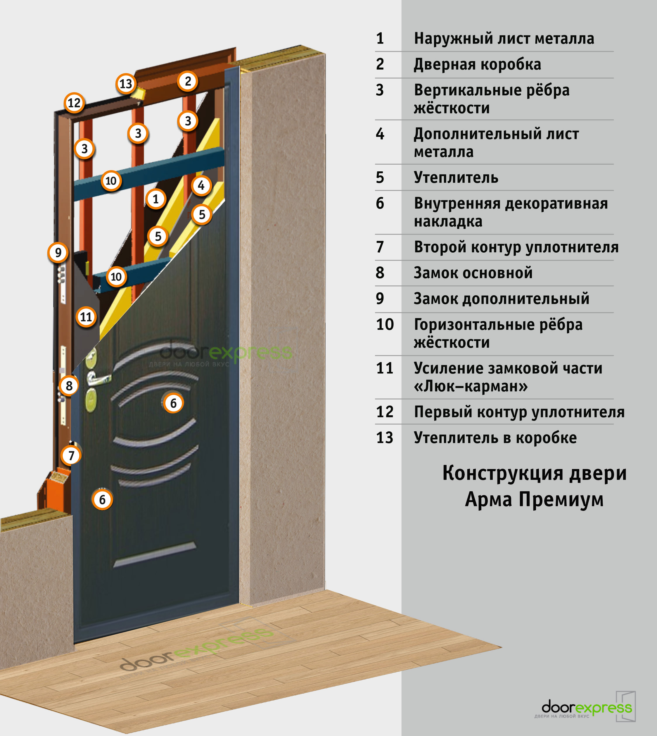 Как выбрать входную дверь в квартиру металлическую. Конструкция входной металлической двери. Конструкция двери. Из чего состоит входная металлическая дверь. Детали входной двери металлической.